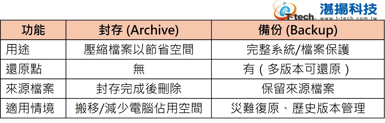 一張含有 文字, 螢幕擷取畫面, 字型, 數字 的圖片 AI 產生的內容可能不正確。