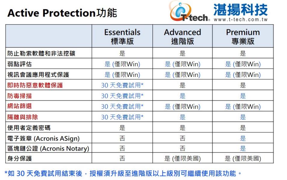 D:\Debby_Job\06 KB\1130201-Debby-【個】Acronis Cyber Protect Home Office Active Protection基礎進階功能\0\1.JPG
