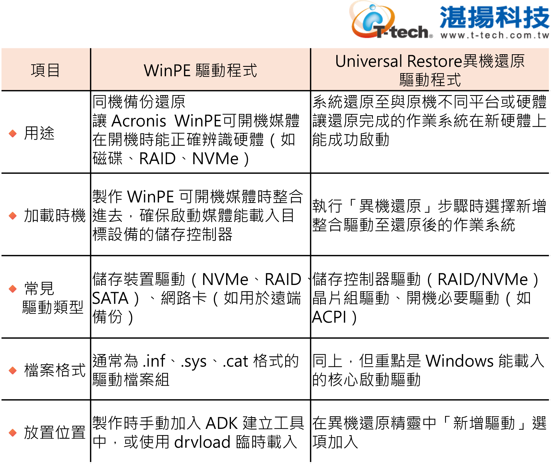 一張含有 文字, 螢幕擷取畫面, 軟體, 多媒體軟體 的圖片 AI 產生的內容可能不正確。