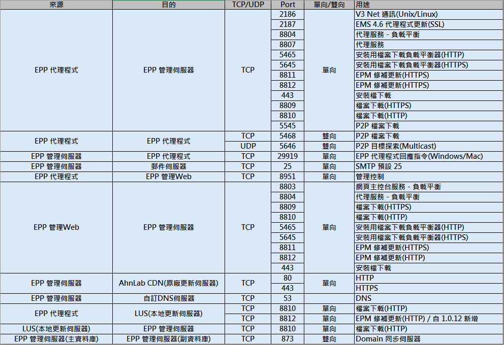 一張含有 文字, 數字, 平行, 螢幕擷取畫面 的圖片 AI 產生的內容可能不正確。