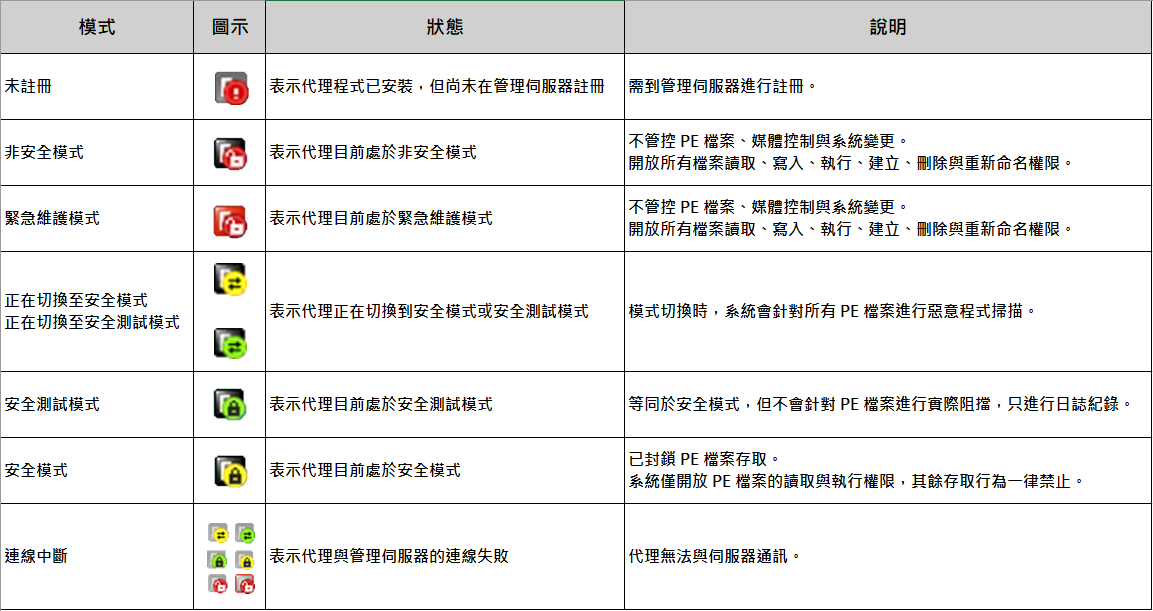 一張含有 文字, 螢幕擷取畫面, 數字, 字型 的圖片

AI 產生的內容可能不正確。